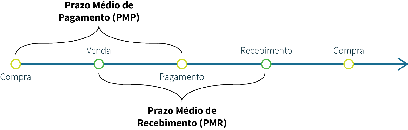 empréstimo juros alto pagamento empresa