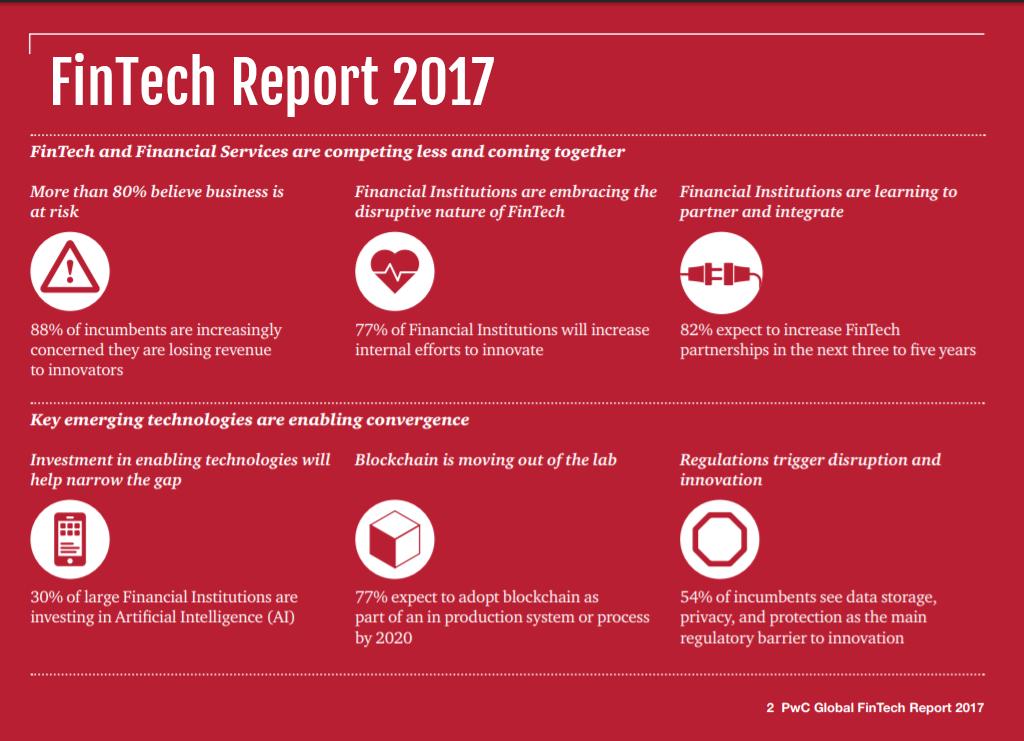 fintech pwc 2018